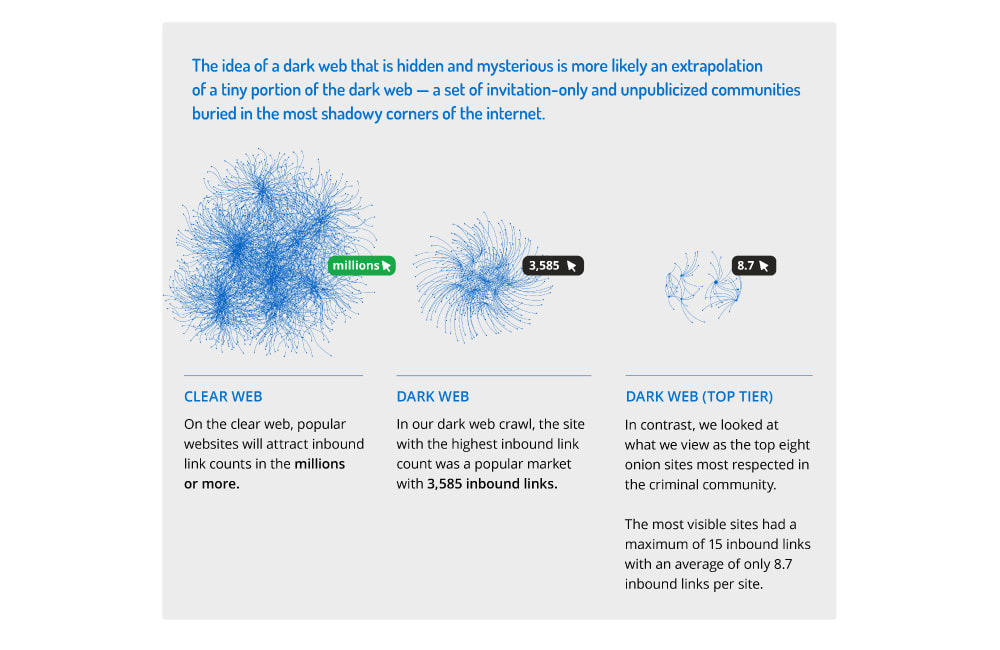 Legit Darknet Markets 2024