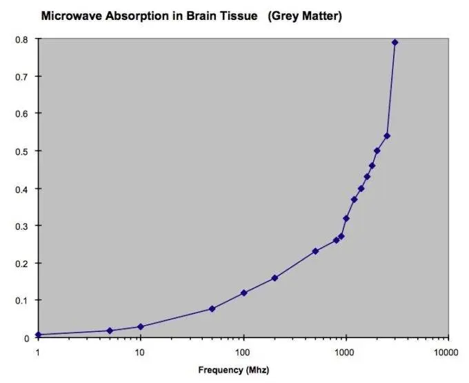 radio wave absorption onde radio